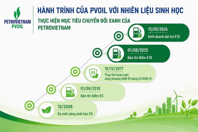PVOIL: Hành trình đưa nhiên liệu sinh học vào cuộc sống - Ảnh 1.