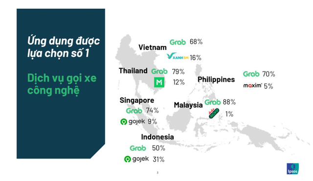 Grab dẫn đầu thị trường gọi đồ ăn, gọi xe trong khu vực Đông Nam Á - Ảnh 1.