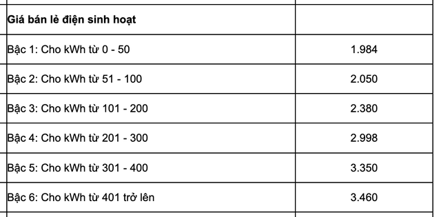 Chủ trọ thu tiền điện cao sẽ bị phạt tới 30 triệu đồng theo quy định 2026 - Ảnh 1.