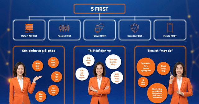 SHB đồng hành cùng Hack (CX) Together 2026, dẫn lối tài năng trẻ bứt phá trong kỷ nguyên số - Ảnh 3. SHB đồng hành cùng Hack (CX) Together 2026, dẫn lối tài năng trẻ bứt phá trong kỷ nguyên số - Ảnh 3.
