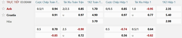 Soi tỉ số trận Anh – Croatia: Sư tử ra oai - Ảnh 2.