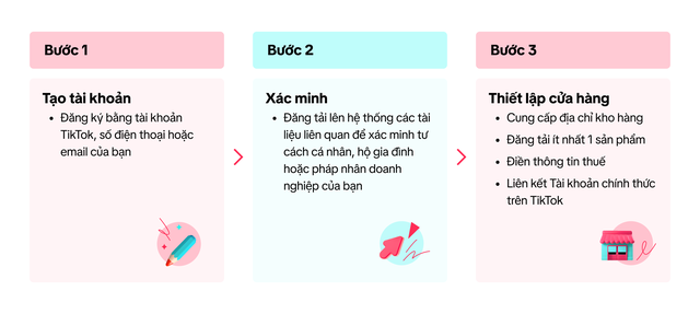 Xác thực định danh người bán trên sàn Thương mại điện tử Từ 1 - 7 - 2026 - Ảnh 1. Xác thực định danh người bán trên sàn Thương mại điện tử Từ 1 - 7 - 2026 - Ảnh 1.