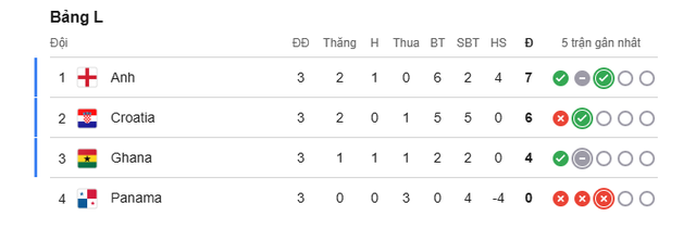Croatia thắng nghẹt thở Ghana - Ảnh 2.