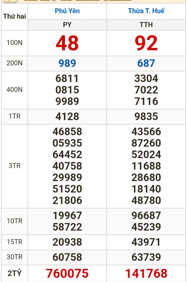 Kết quả xổ số hôm nay (22-1): TP HCM, Đồng Tháp, Cà Mau, Phú Yên, Hà Nội...- Ảnh 2.