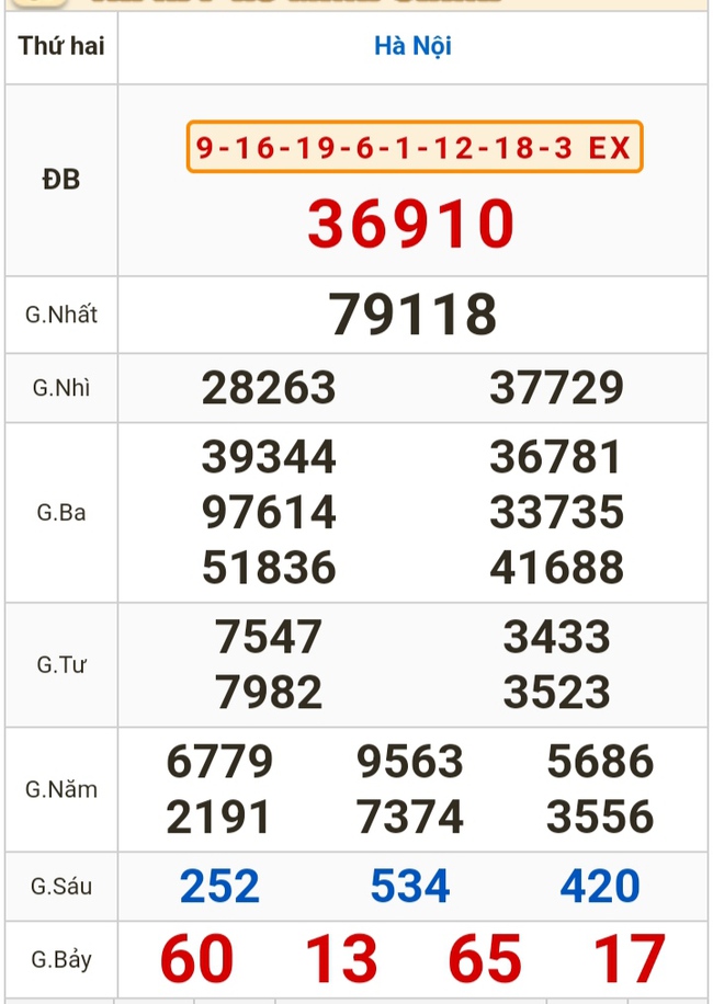 Kết quả xổ số hôm nay (22-1): TP HCM, Đồng Tháp, Cà Mau, Phú Yên, Hà Nội...- Ảnh 3.