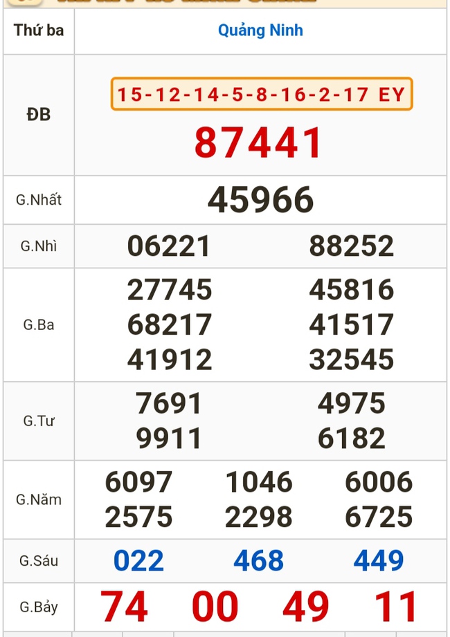 Kết quả xổ số hôm nay (23-1): Bến Tre, Vũng Tàu, Bạc Liêu, Đắk Lắk, Quảng Nam...- Ảnh 3.