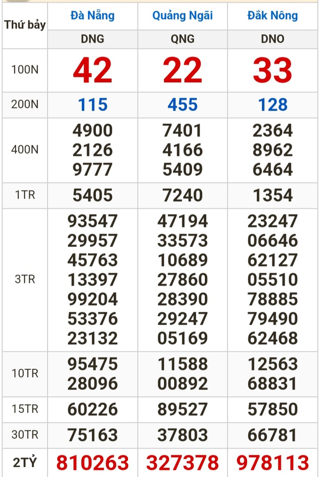 Kết quả xổ số hôm nay (27-1): TP HCM, Long An, Bình Phước, Hậu Giang, Đà Nẵng...- Ảnh 2.