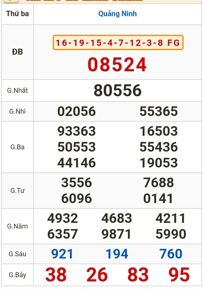 Kết quả xổ số hôm nay (30-1): Bến Tre, Vũng Tàu, Bạc Liêu, Đắk Lắk, Quảng Nam, Quảng Ninh- Ảnh 3.