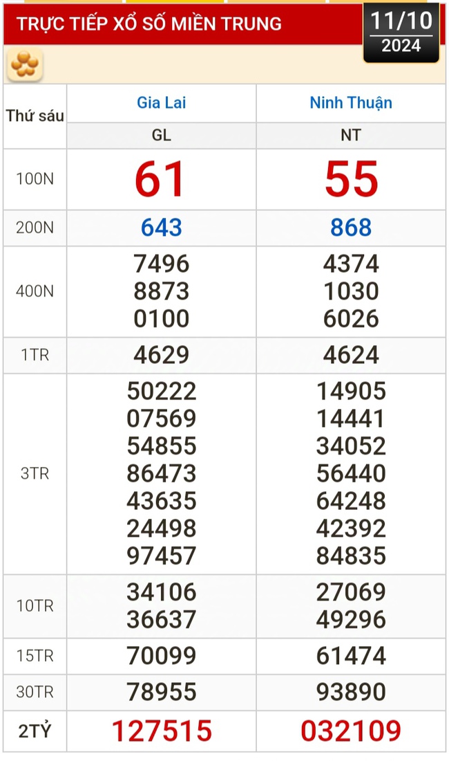 Kết quả xổ số hôm nay, 11-10: Vĩnh Long, Bình Dương, Trà Vinh, Gia Lai, Ninh Thuận, Hải Phòng- Ảnh 2.