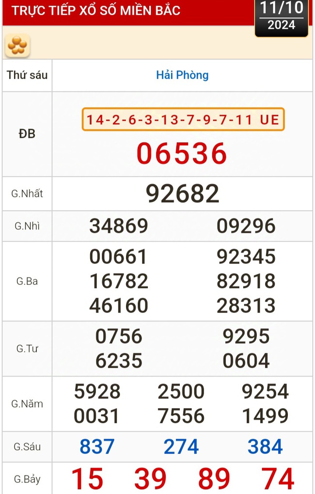 Kết quả xổ số hôm nay, 11-10: Vĩnh Long, Bình Dương, Trà Vinh, Gia Lai, Ninh Thuận, Hải Phòng- Ảnh 3.