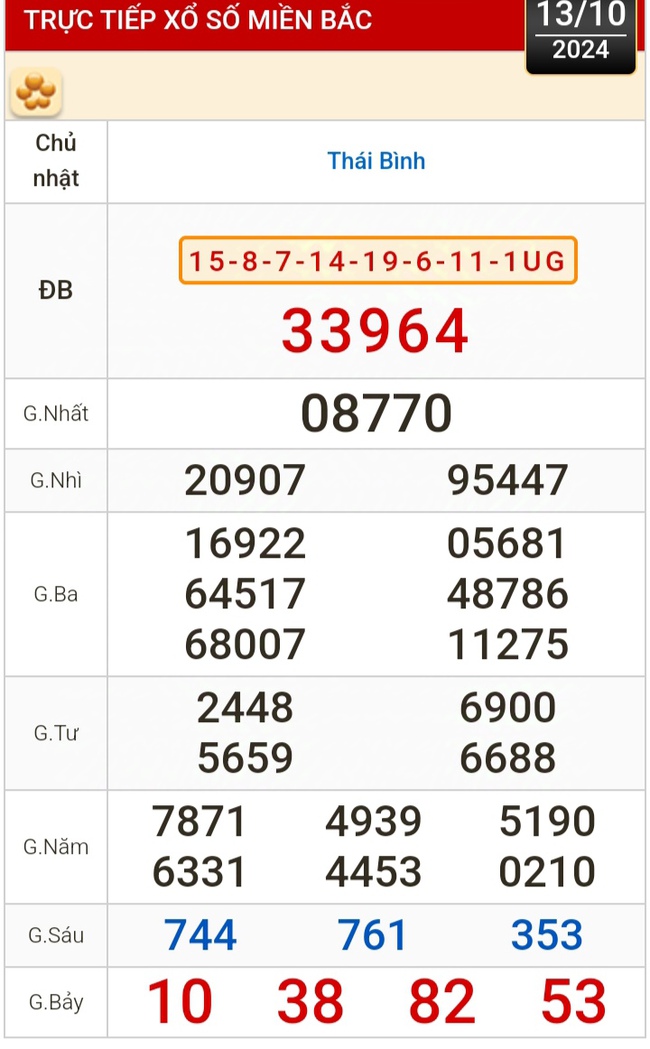 Kết quả xổ số hôm nay, 13-10: Tiền Giang, Kiên Giang, Đà Lạt, Khánh Hòa, Kon Tum, Thái Bình...- Ảnh 3.