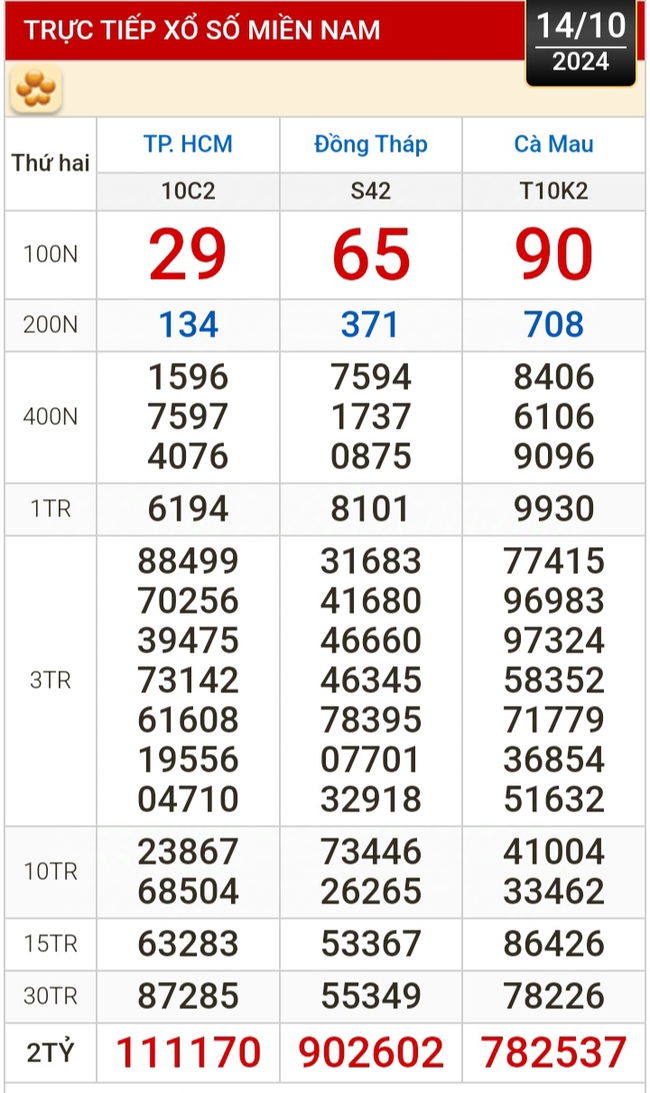 Kết quả xổ số hôm nay, 14-10: TP HCM, Đồng Tháp, Cà Mau, Phú Yên, Hà Nội...- Ảnh 1.