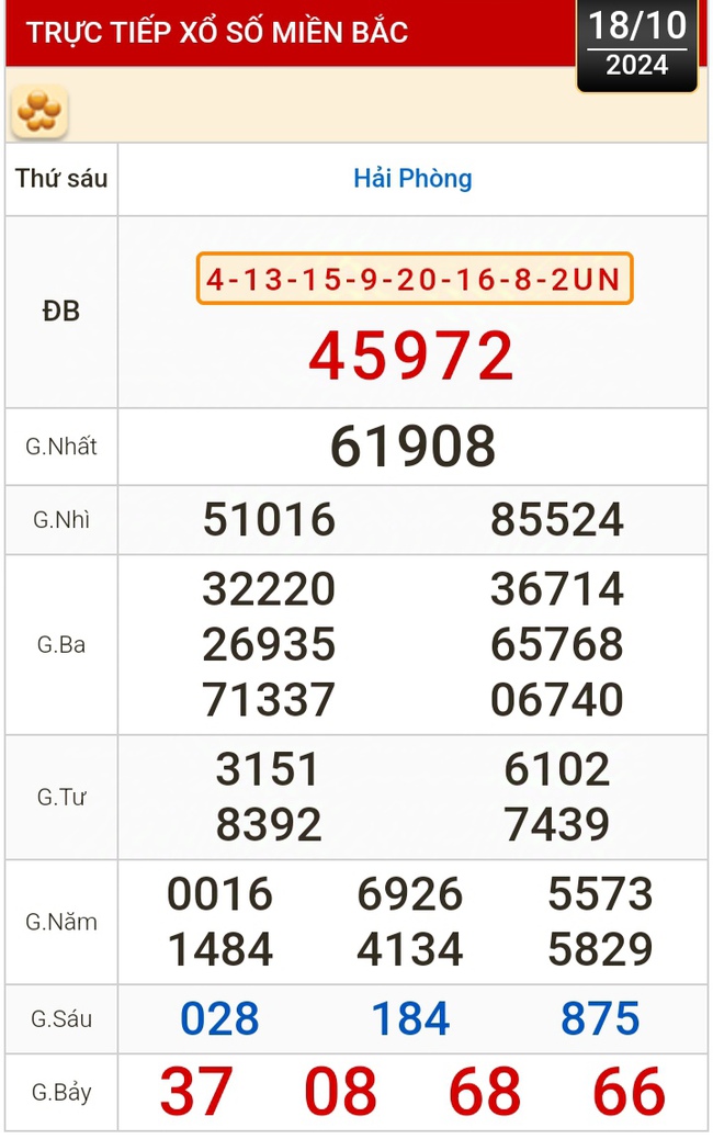 Kết quả xổ số hôm nay, 18-10: Vĩnh Long, Bình Dương, Trà Vinh, Ninh Thuận, Hải Phòng...- Ảnh 3.
