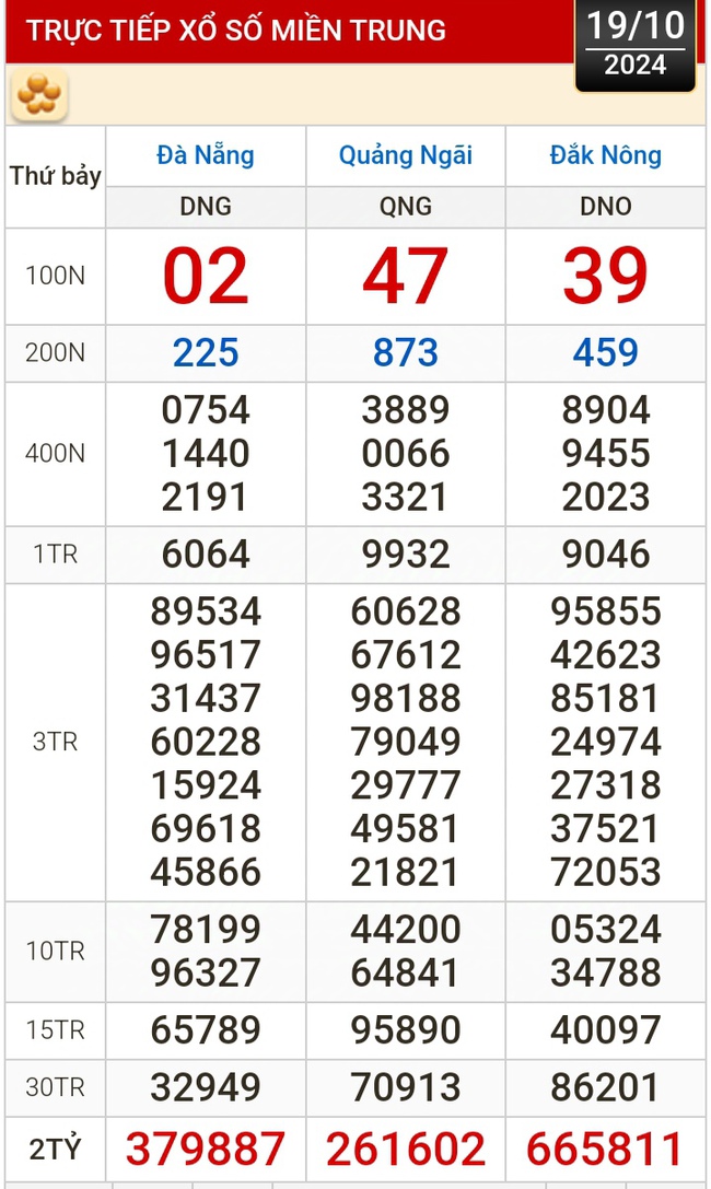 Kết quả xổ số hôm nay, 19-10: TP HCM, Long An, Bình Phước, Hậu Giang, Đà Nẵng, Nam Định- Ảnh 2.
