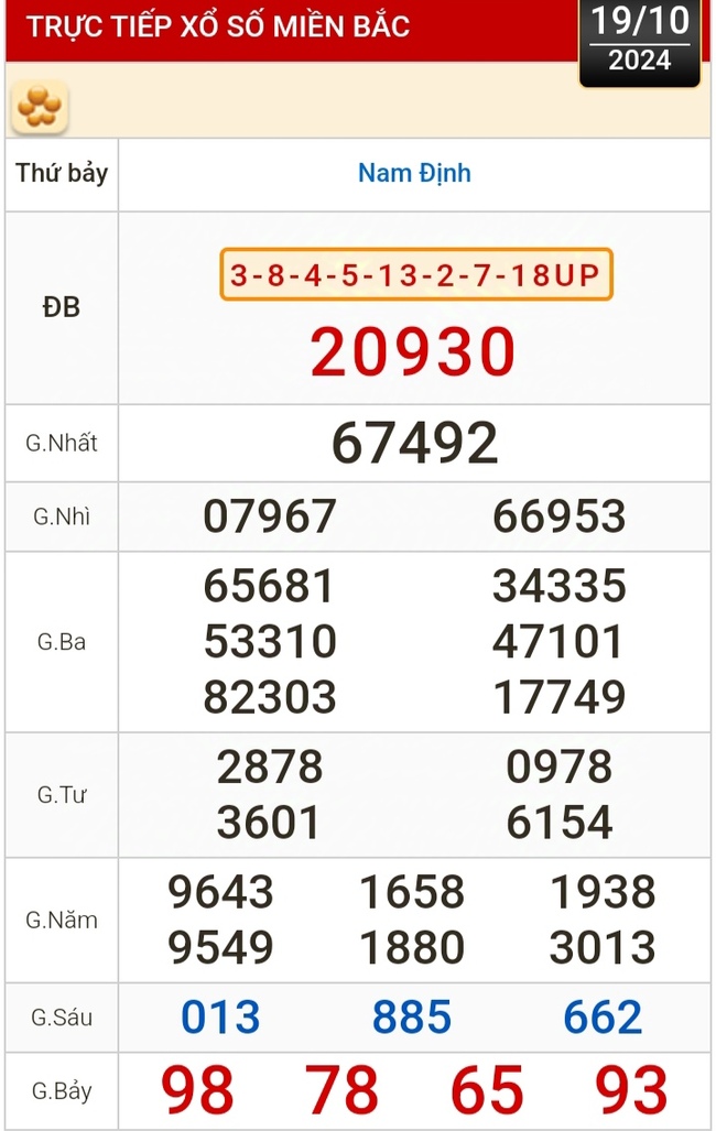 Kết quả xổ số hôm nay, 19-10: TP HCM, Long An, Bình Phước, Hậu Giang, Đà Nẵng, Nam Định- Ảnh 3.