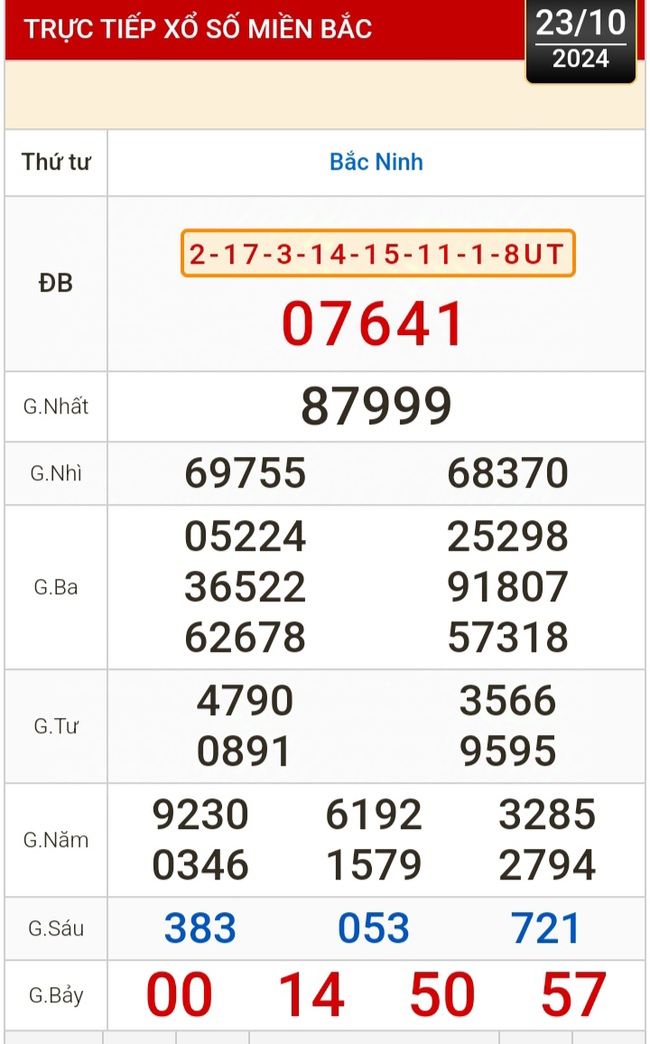 Kết quả xổ số hôm nay, 23-10: Đồng Nai, Cần Thơ, Sóc Trăng, Đà Nẵng, Khánh Hòa...- Ảnh 3.