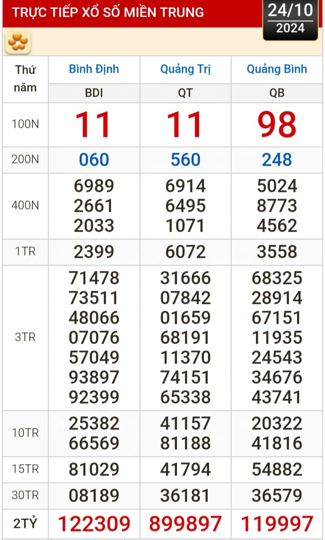Kết quả xổ số hôm nay, 24-10: Tây Ninh, An Giang, Bình Thuận, Bình Định, Hà Nội...- Ảnh 2.
