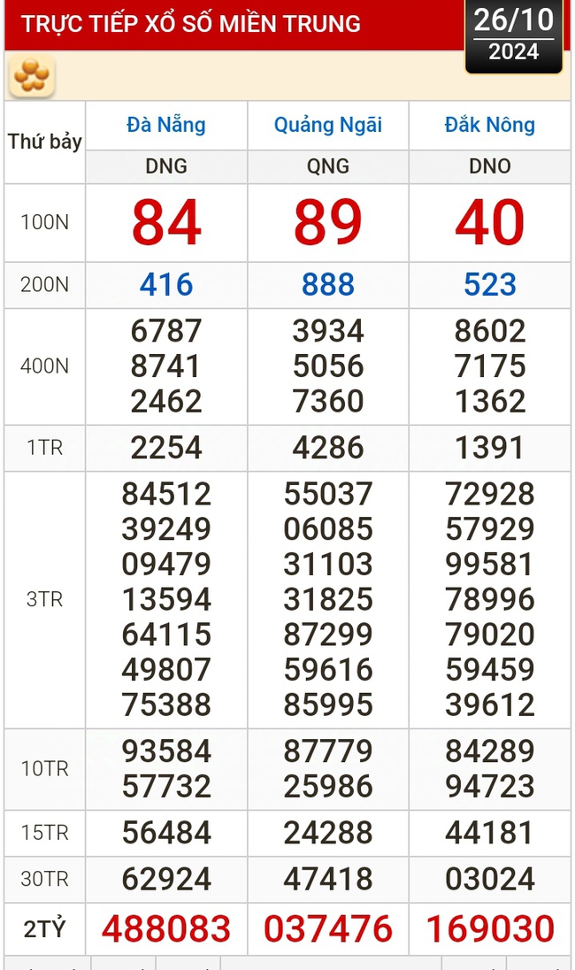 Kết quả xổ số hôm nay, 26-10: TP HCM, Long An, Bình Phước, Hậu Giang, Đà Nẵng...- Ảnh 2.