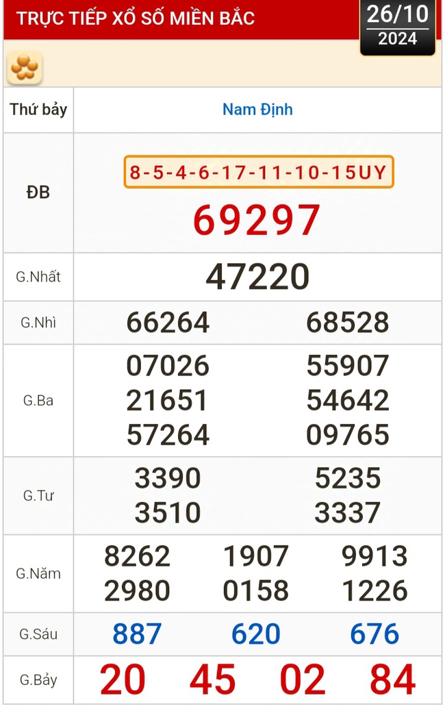 Kết quả xổ số hôm nay, 26-10: TP HCM, Long An, Bình Phước, Hậu Giang, Đà Nẵng...- Ảnh 3.