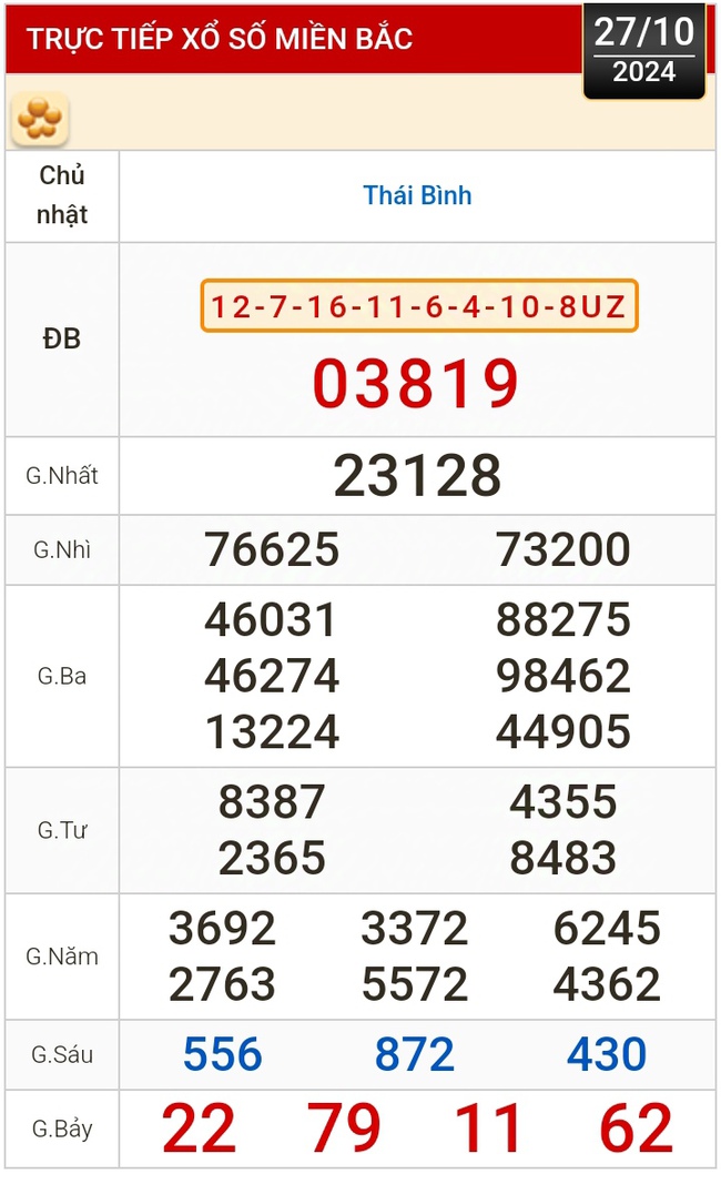 Kết quả xổ số hôm nay, 27-10: Tiền Giang, Kiên Giang, Đà Lạt, Khánh Hòa, Kon Tum, Thái Bình...- Ảnh 3.