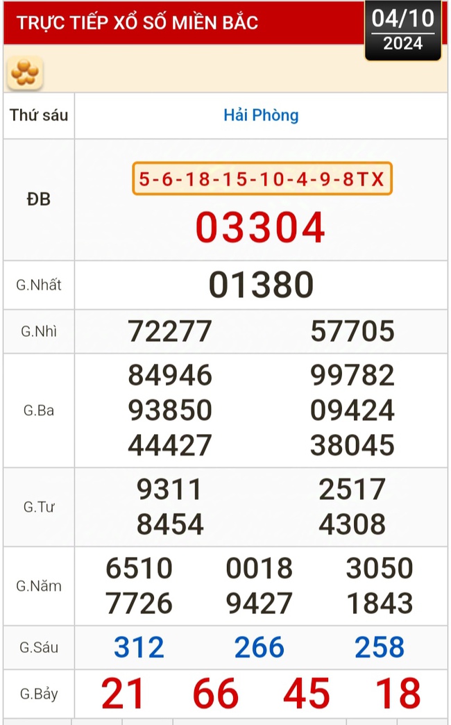 Kết quả xổ số hôm nay, 4-10: Vĩnh Long, Bình Dương, Trà Vinh, Gia Lai, Ninh Thuận, Hải Phòng- Ảnh 3.