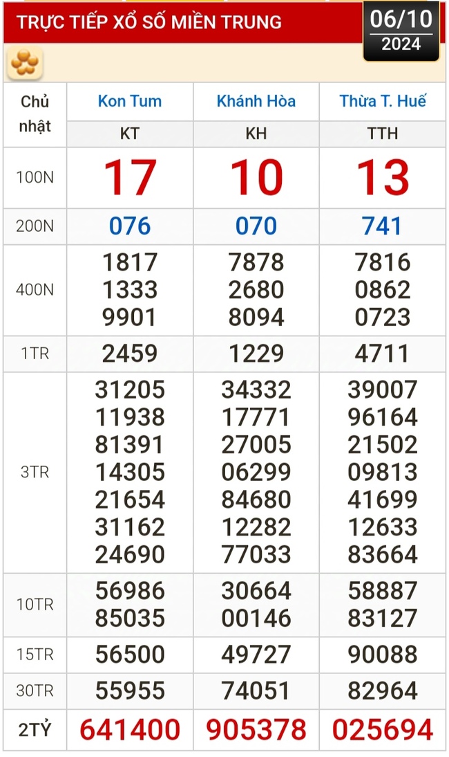 Kết quả xổ số hôm nay, 6-10: Tiền Giang, Kiên Giang, Đà Lạt, Khánh Hòa, Kon Tum, Thái Bình...- Ảnh 2.