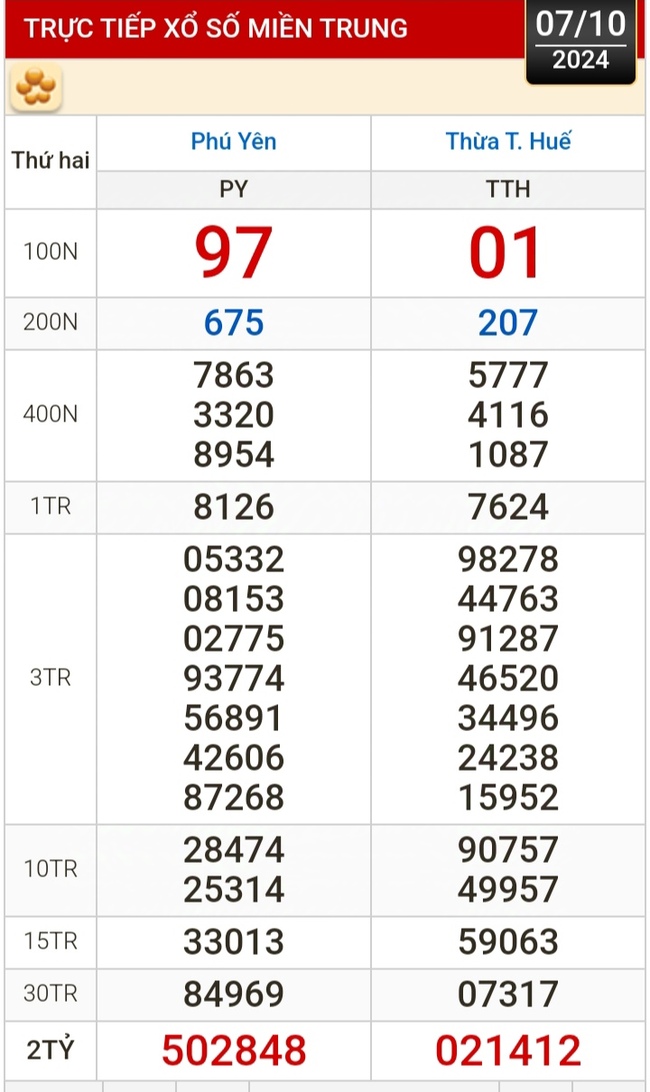 Kết quả xổ số hôm nay, 7-10: TP HCM, Đồng Tháp, Cà Mau, Phú Yên, Hà Nội...- Ảnh 2.