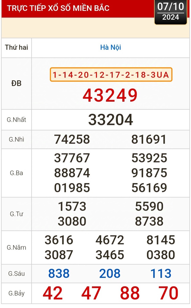 Kết quả xổ số hôm nay, 7-10: TP HCM, Đồng Tháp, Cà Mau, Phú Yên, Hà Nội...- Ảnh 3.