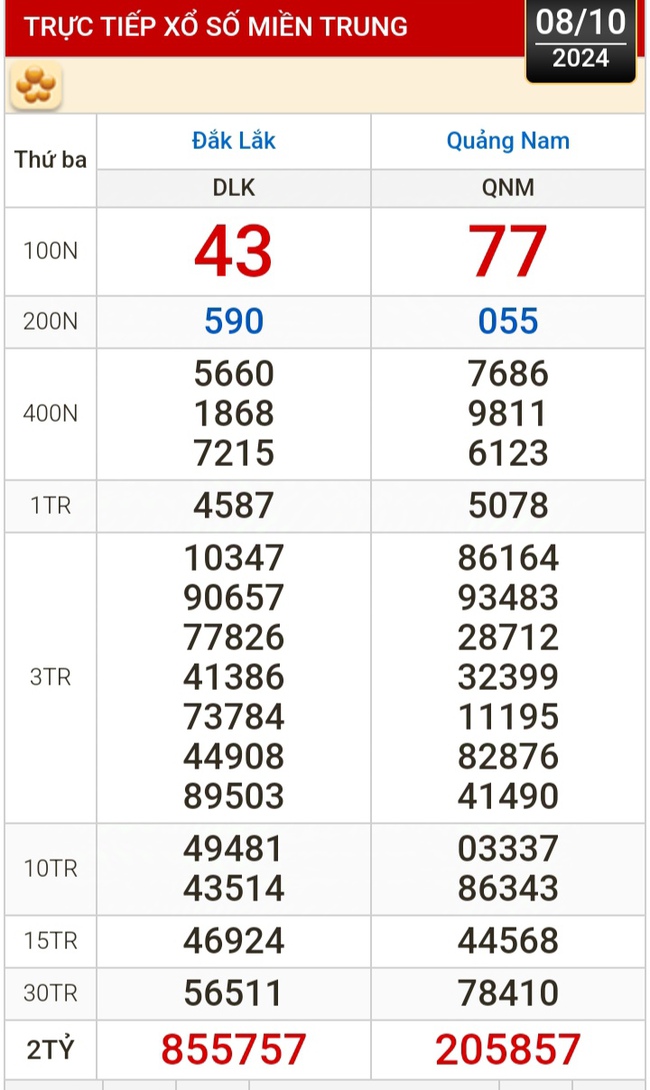 Kết quả xổ số hôm nay, 8-10: Bến Tre, Vũng Tàu, Bạc Liêu, Đắk Lắk, Quảng Nam, Quảng Ninh- Ảnh 2.