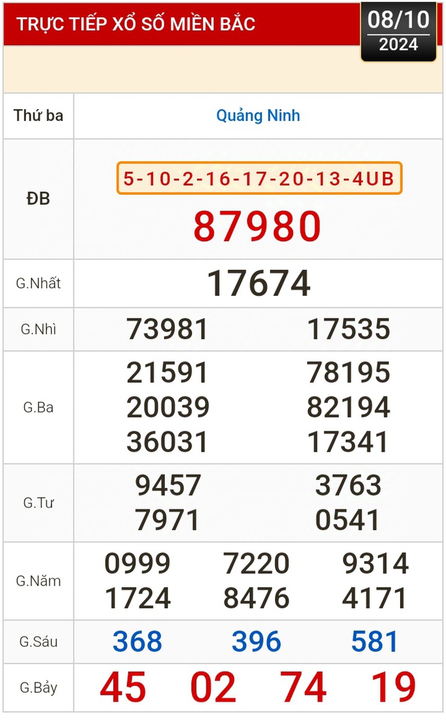 Kết quả xổ số hôm nay, 8-10: Bến Tre, Vũng Tàu, Bạc Liêu, Đắk Lắk, Quảng Nam, Quảng Ninh- Ảnh 3.