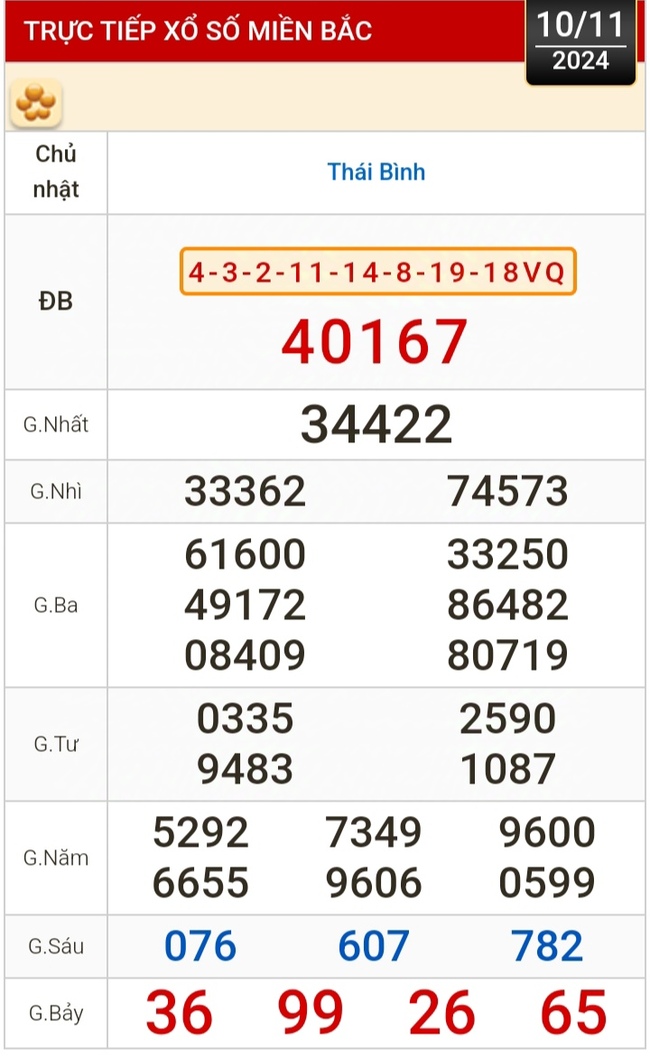 Kết quả xổ số hôm nay, 10-11: Tiền Giang, Kiên Giang, Đà Lạt, Khánh Hòa, Kon Tum, Thái Bình...- Ảnh 3.