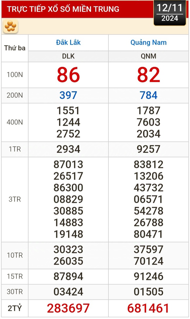 Kết quả xổ số hôm nay, 12-11: Bến Tre, Vũng Tàu, Bạc Liêu, Đắk Lắk, Quảng Nam...- Ảnh 2.