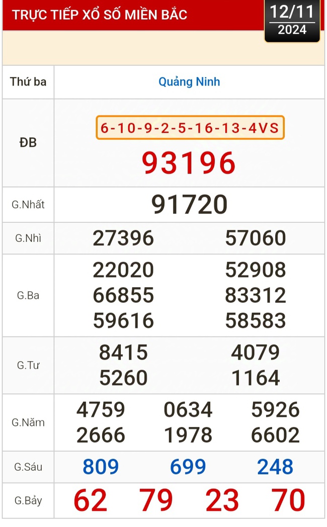 Kết quả xổ số hôm nay, 12-11: Bến Tre, Vũng Tàu, Bạc Liêu, Đắk Lắk, Quảng Nam...- Ảnh 3.