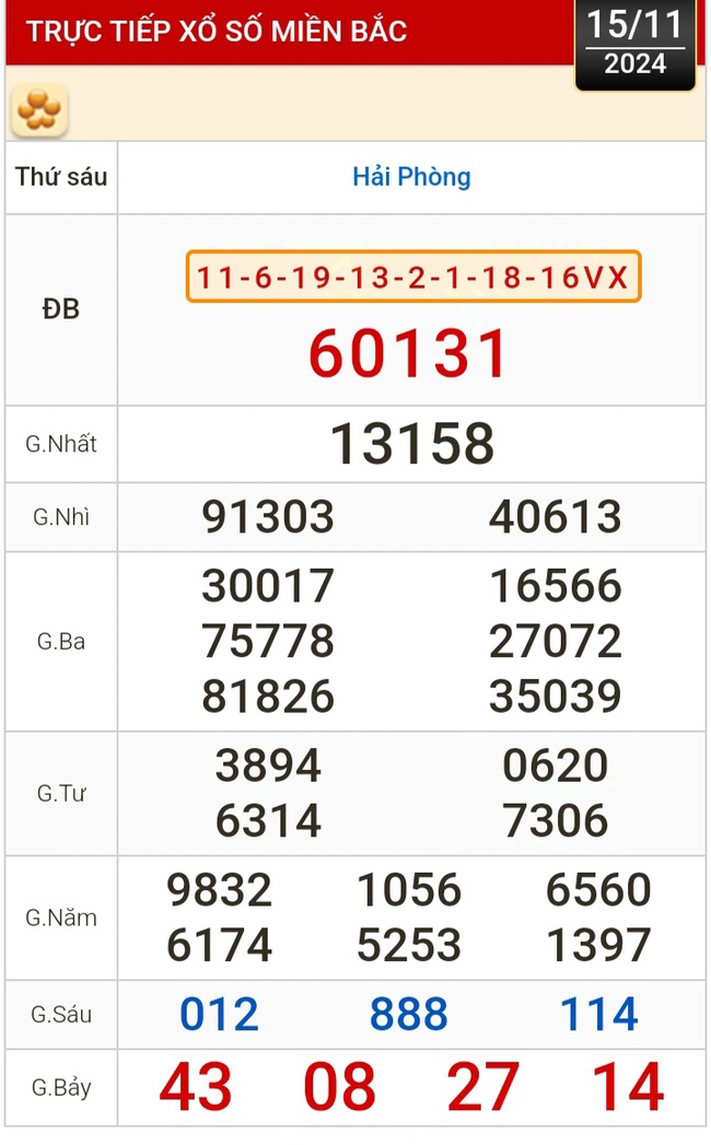 Kết quả xổ số hôm nay, 15-11: Vĩnh Long, Bình Dương, Trà Vinh, Ninh Thuận, Hải Phòng...- Ảnh 3.