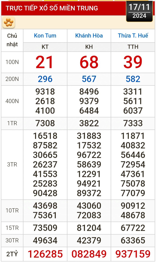 Kết quả xổ số hôm nay, 17-11: Tiền Giang, Kiên Giang, Đà Lạt, Khánh Hòa, Kon Tum, Thái Bình...- Ảnh 2.
