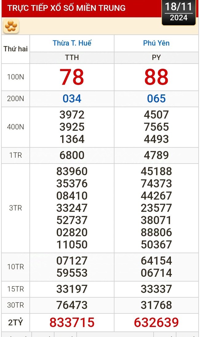 Kết quả xổ số hôm nay, 18-11: TP HCM, Đồng Tháp, Cà Mau, Phú Yên, Hà Nội...- Ảnh 2.