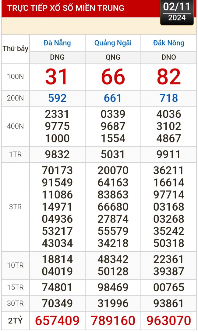 Kết quả xổ số hôm nay, 2-11: TP HCM, Long An, Bình Phước, Hậu Giang, Đà Nẵng...- Ảnh 2.