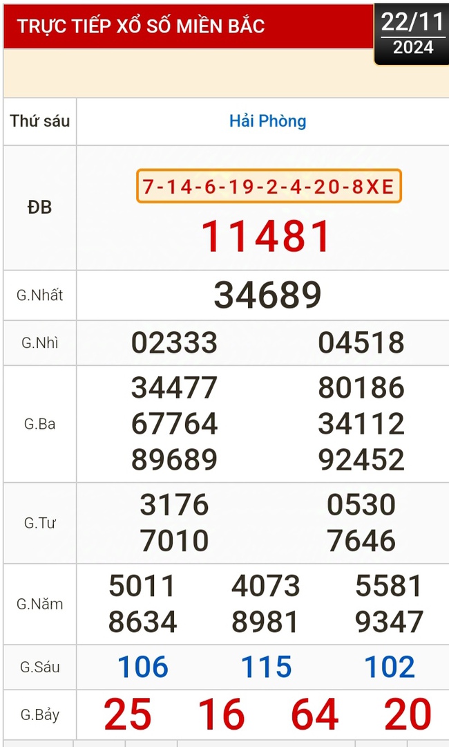Kết quả xổ số hôm nay, 22-11: Vĩnh Long, Bình Dương, Trà Vinh, Ninh Thuận, Hải Phòng...- Ảnh 3.