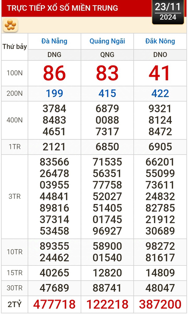 Kết quả xổ số hôm nay, 23-11: TP HCM, Long An, Bình Phước, Hậu Giang, Đà Nẵng...- Ảnh 2.
