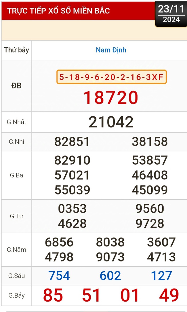 Kết quả xổ số hôm nay, 23-11: TP HCM, Long An, Bình Phước, Hậu Giang, Đà Nẵng...- Ảnh 3.