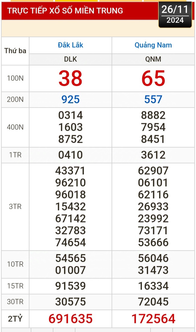 Kết quả xổ số hôm nay, 26-11: Bến Tre, Vũng Tàu, Bạc Liêu, Đắk Lắk, Quảng Nam...- Ảnh 2.