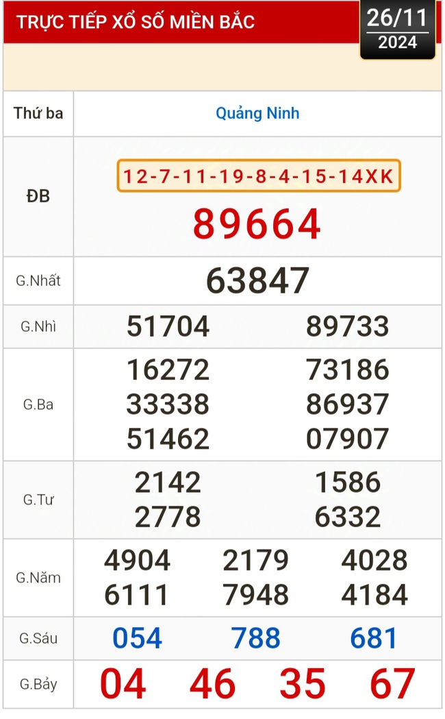 Kết quả xổ số hôm nay, 26-11: Bến Tre, Vũng Tàu, Bạc Liêu, Đắk Lắk, Quảng Nam...- Ảnh 3.