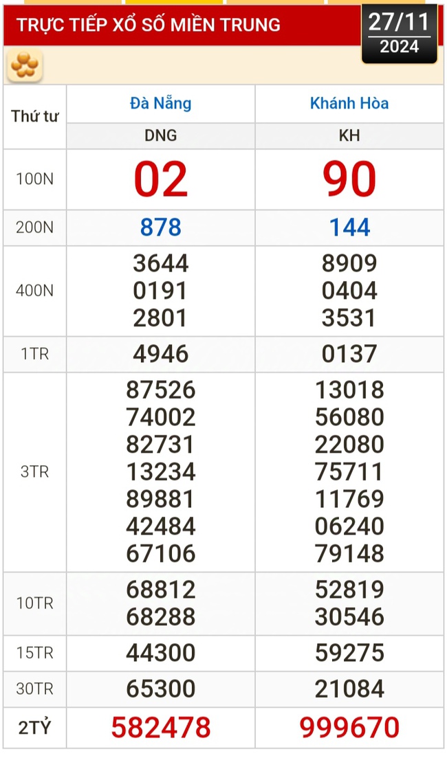 Kết quả xổ số hôm nay, 27-11: Đồng Nai, Cần Thơ, Sóc Trăng, Đà Nẵng, Khánh Hòa...- Ảnh 2.