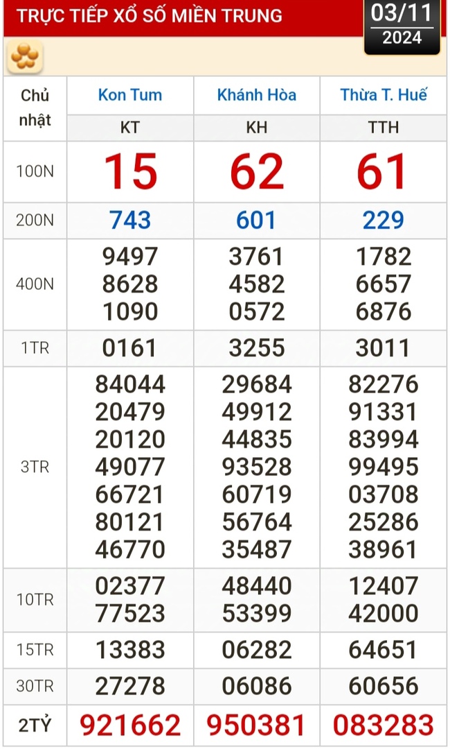 Kết quả xổ số hôm nay, 3-11: Tiền Giang, Kiên Giang, Đà Lạt, Khánh Hòa, Kon Tum, Thái Bình...- Ảnh 2.