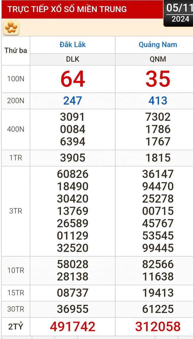 Kết quả xổ số hôm nay, 5-11: Bến Tre, Vũng Tàu, Bạc Liêu, Đắk Lắk, Quảng Nam...- Ảnh 2.