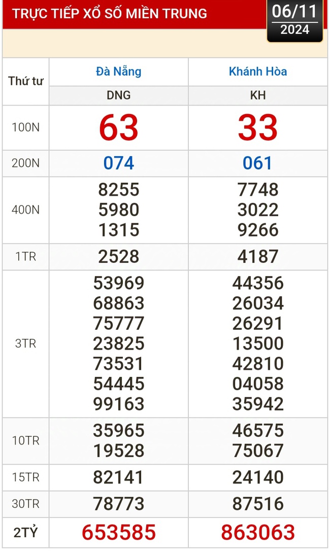 Kết quả xổ số hôm nay, 6-11: Đồng Nai, Cần Thơ, Sóc Trăng, Đà Nẵng, Khánh Hòa...- Ảnh 2.