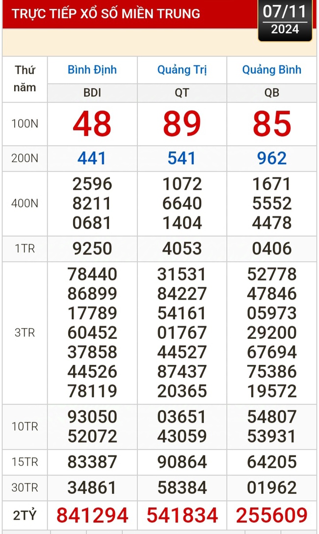 Kết quả xổ số hôm nay, 7-11: Tây Ninh, An Giang, Bình Thuận, Bình Định, Hà Nội...- Ảnh 2.