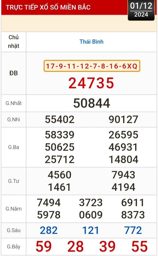 Kết quả xổ số hôm nay, 1-12: Tiền Giang, Kiên Giang, Đà Lạt, Khánh Hòa, Kon Tum, Thái Bình...- Ảnh 3.