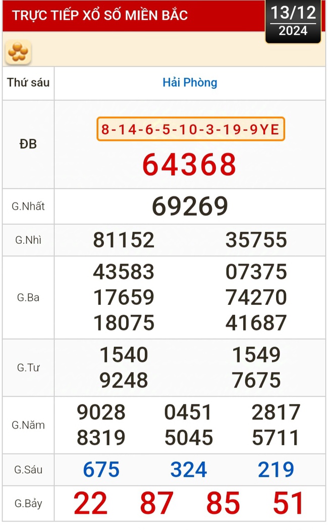 Kết quả xổ số hôm nay, 13-12: Vĩnh Long, Bình Dương, Trà Vinh, Ninh Thuận, Hải Phòng...- Ảnh 3.