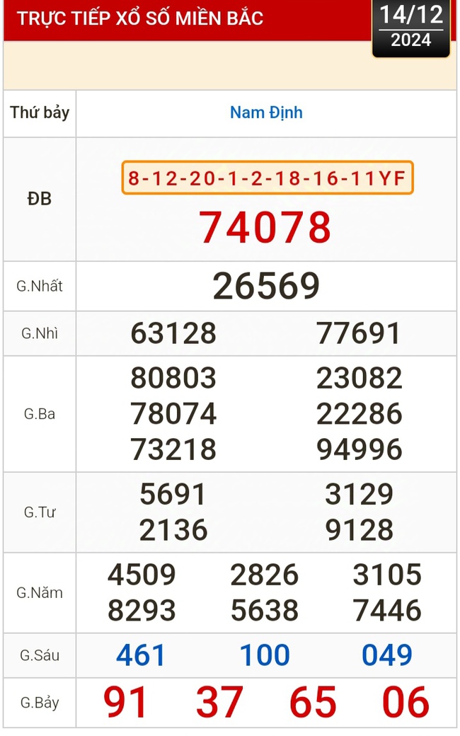 Kết quả xổ số hôm nay, 14-12: TP HCM, Long An, Bình Phước, Hậu Giang, Đà Nẵng...- Ảnh 3.